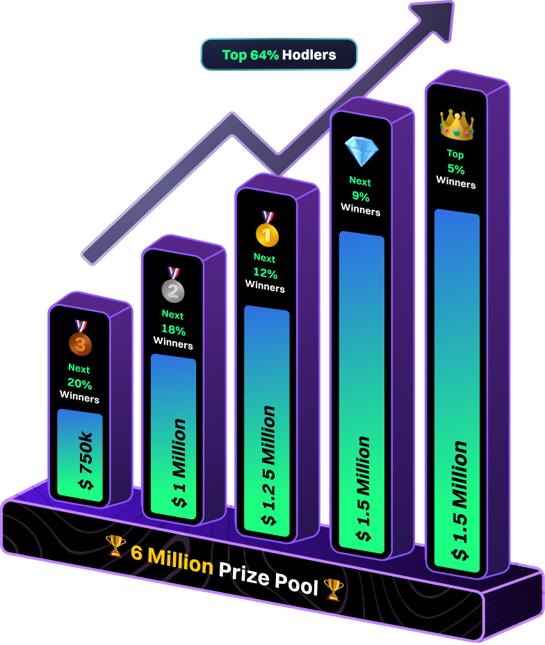 Referral System