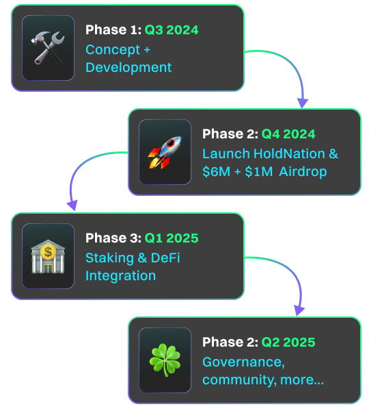 6M Roadmap
